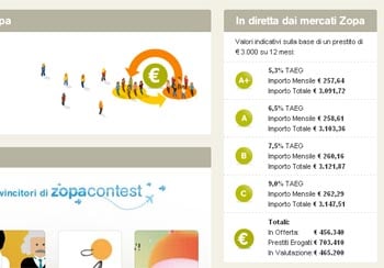 Zopa. Business model alternativo per evitare la crisi.